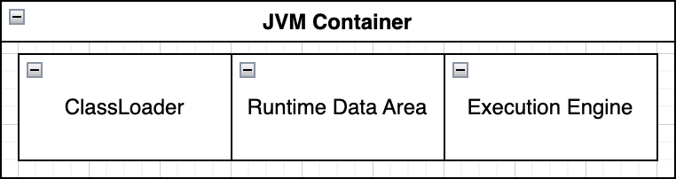 JVM Core Architect